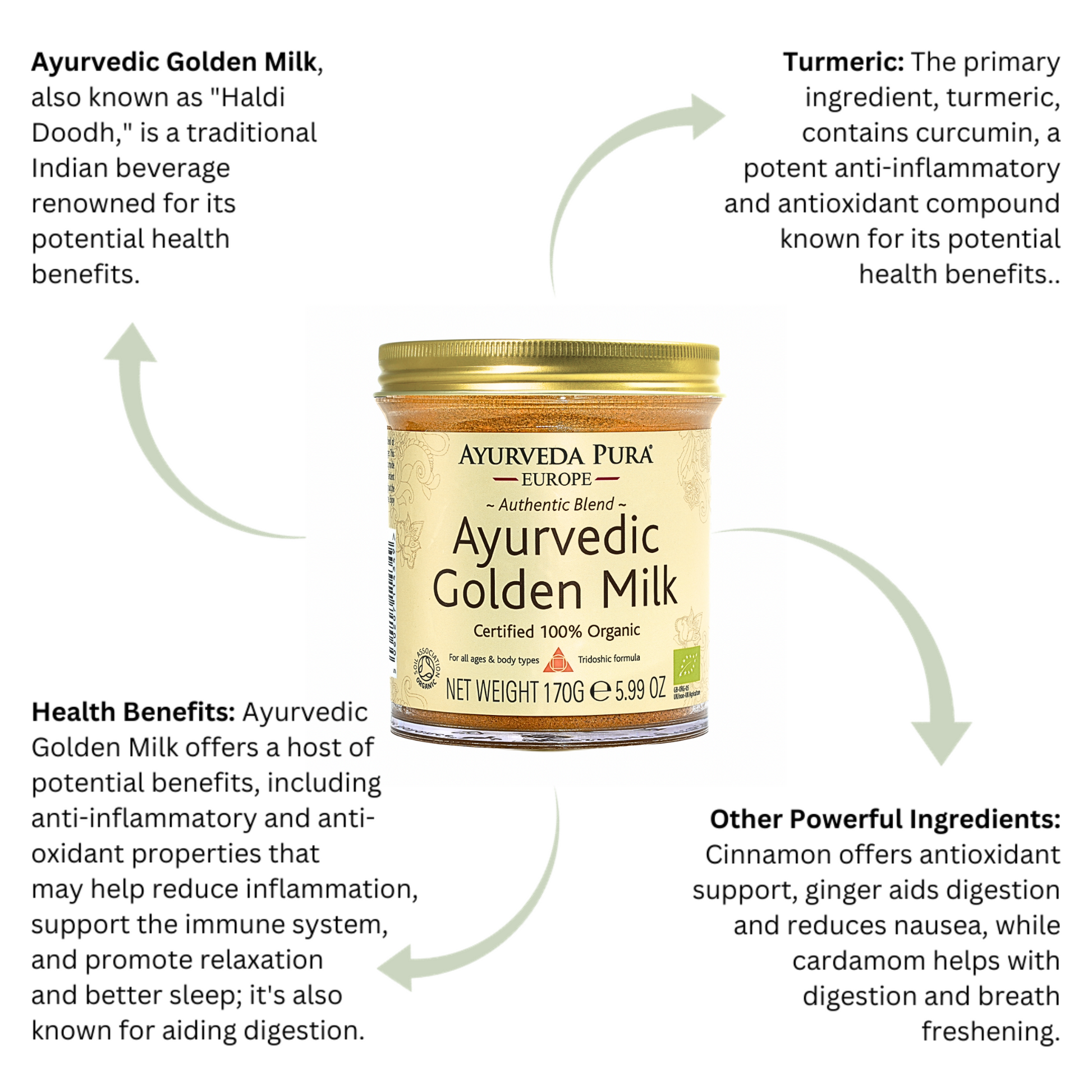 Ayurvedic Golden Milk | Holistic Essentials