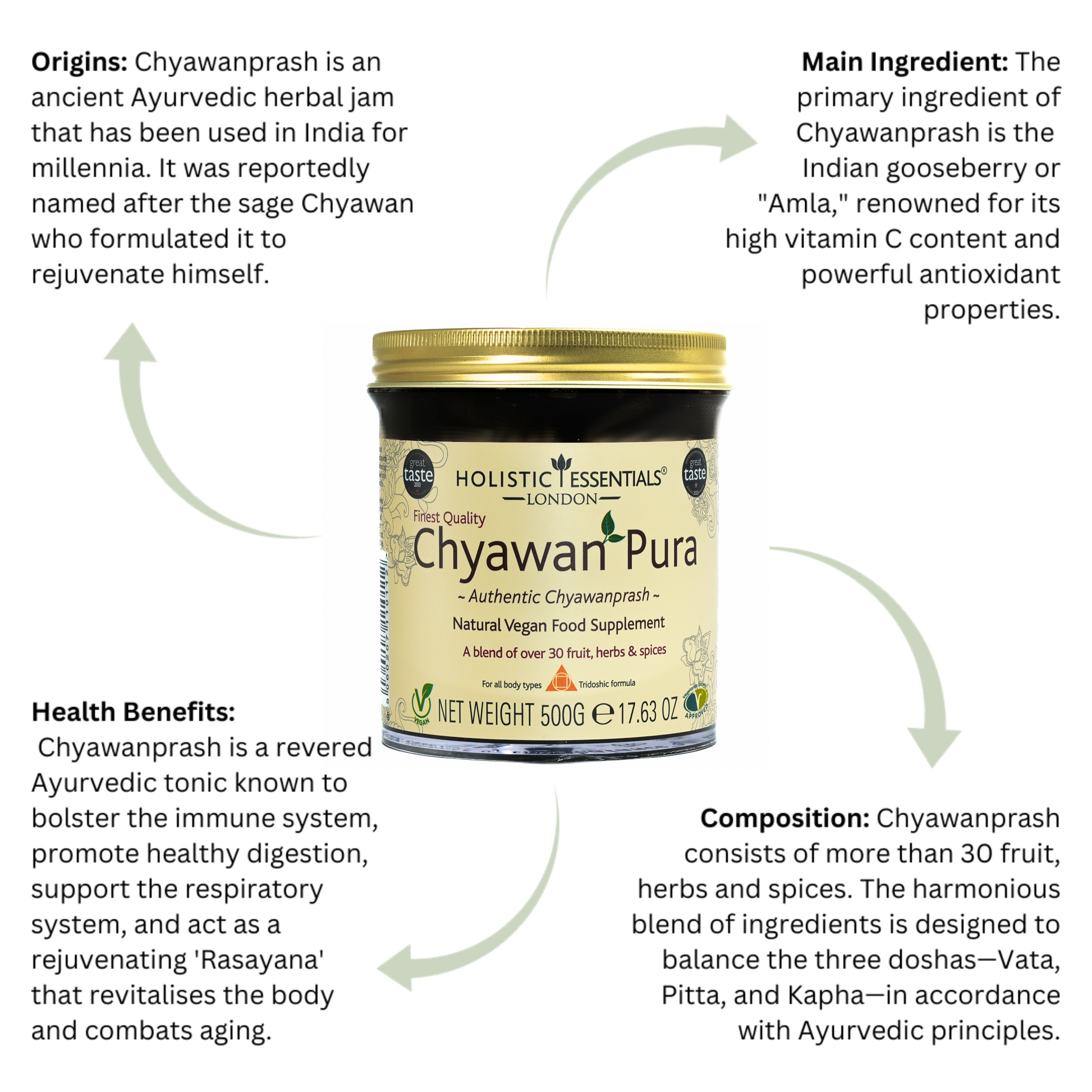 Chyawanprash- made from amla and natural ingredients | Holistic Essentials