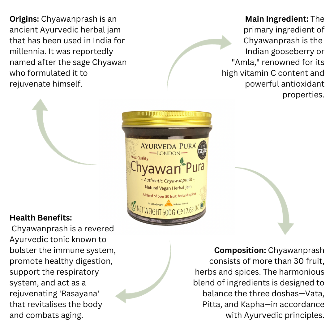 Chyawanprash- Origin, ingredients, Benefits and composition